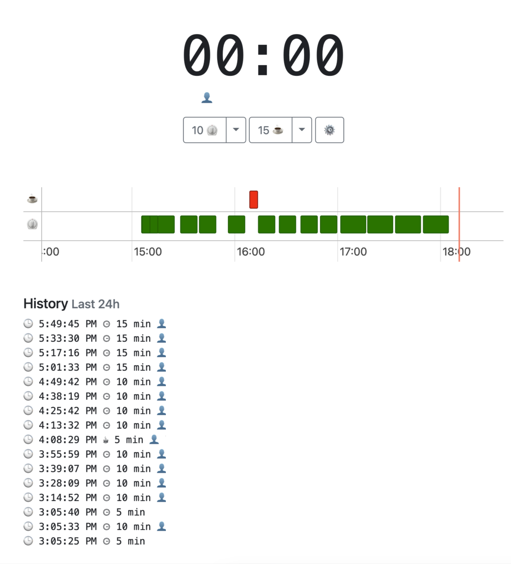 Image of the site that tracks the time, showing the spent time in a graph and also the timestamps of the participants.